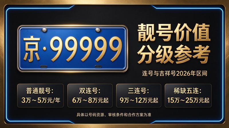 闲置北京租车牌照三年多少钱咨询服务